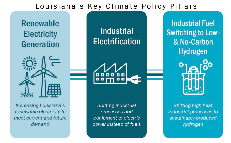 Louisiana Climate Action Plan