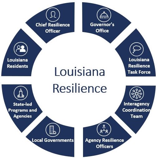 Hub-and-spoke resilience structure diagram