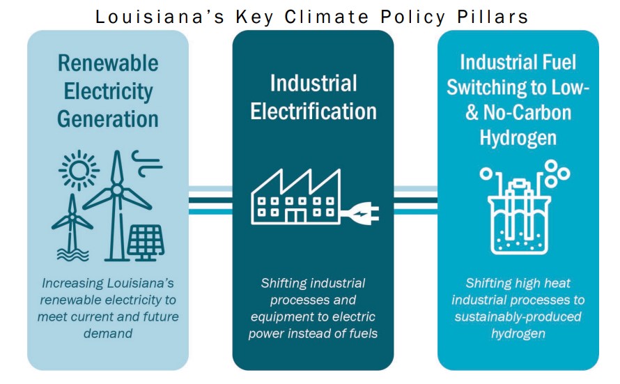 Climate Action Plan Slider Image